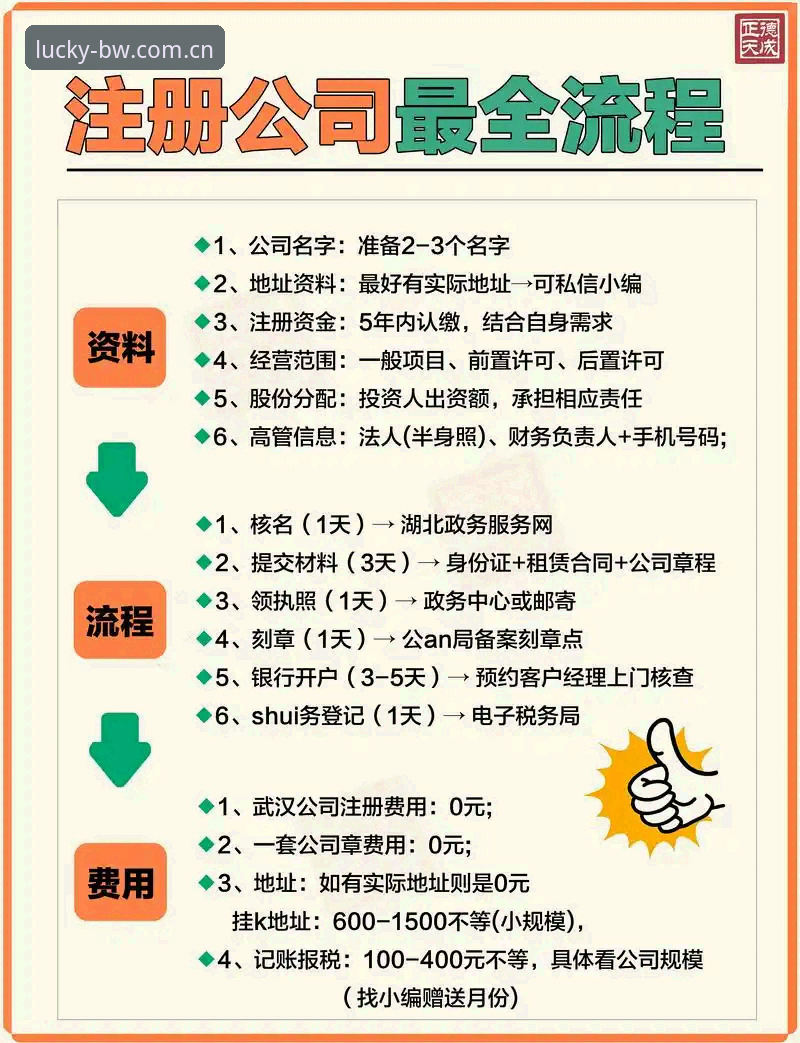 BW平台注册登录 博万全站平台注册登录完整使用教程——从新手到熟手只需五分钟